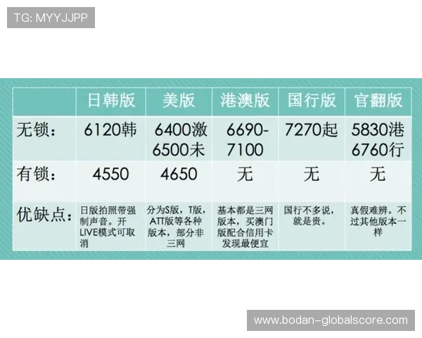 免费体育直播彩票高频玩法避坑防骗指南