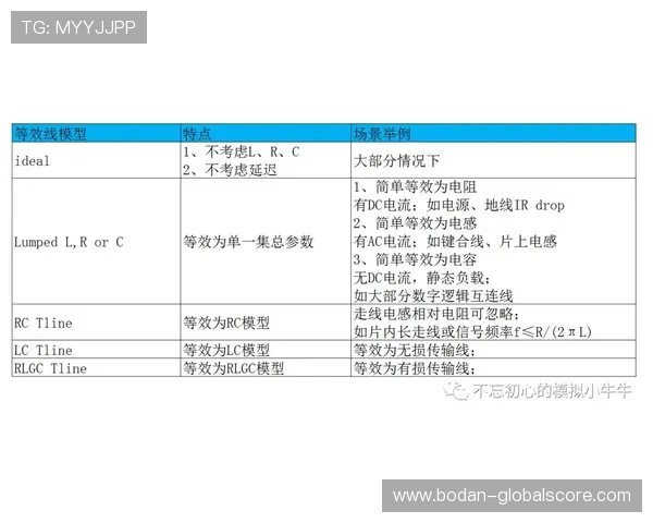 亚盘看波胆技巧避坑指南电子真人防骗秘诀